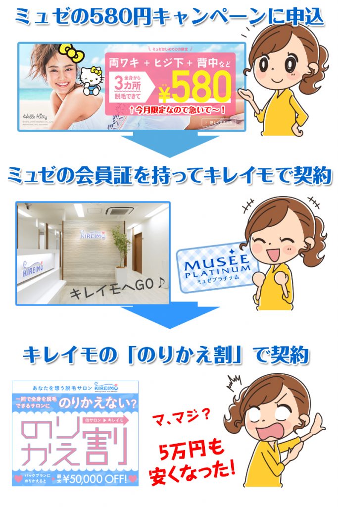 キレイモの全身脱毛が5万円安くなる乗り換え割テクニック