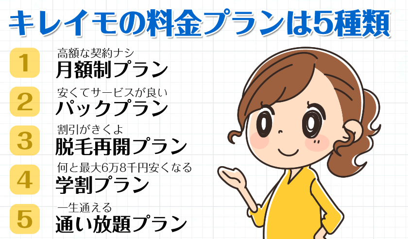 キレイモの本当の料金プラン