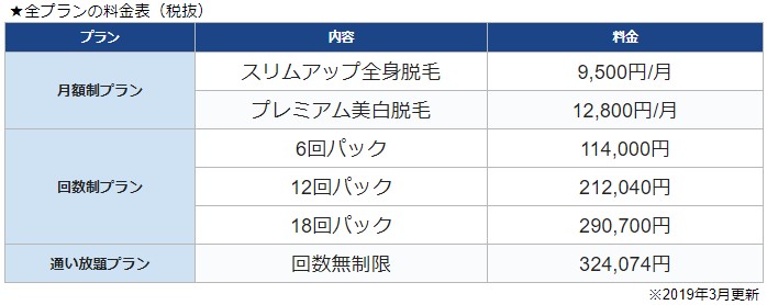キレイモの全プランの料金表(税抜)