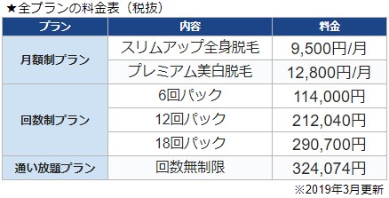 キレイモの全プランの料金表(税抜)