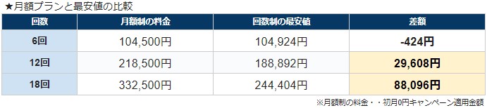 キレイモの月額プランと最安値の比較