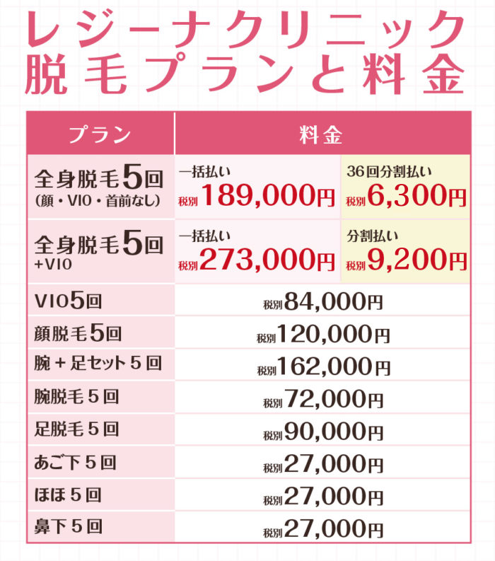 レジーナクリニックの脱毛プランと料金