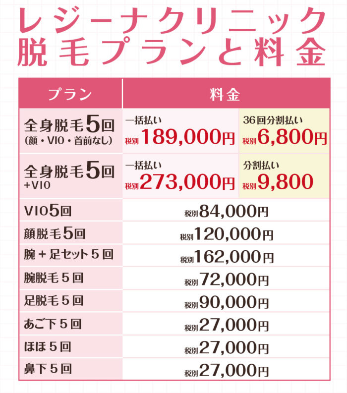 レジーナクリニックの料金表
