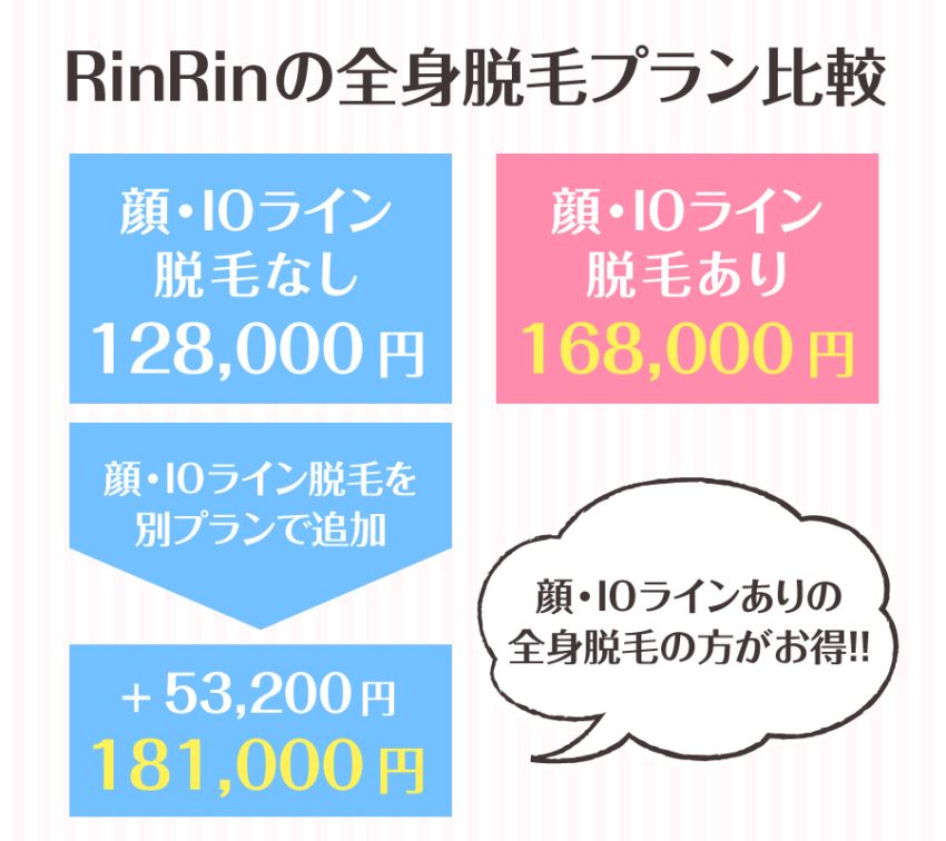 脱毛サロンリンリンの全身脱毛プラン比較表
